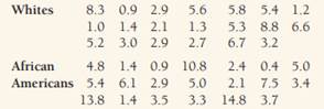 1604_Relationship Between Blood Lead and Blood Pressure.png